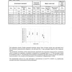 Coriolis Calibration Result